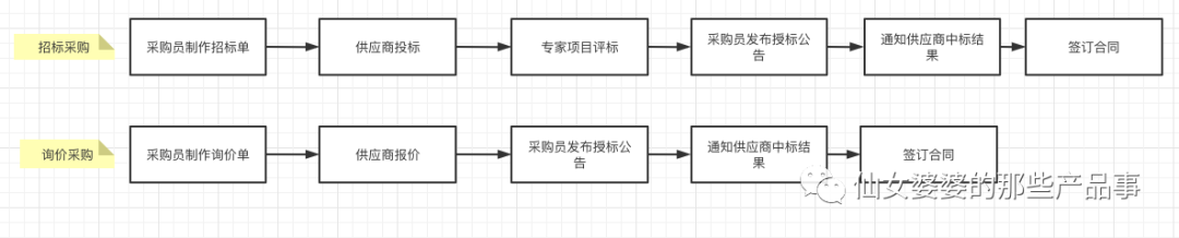 产品经理，产品经理网站